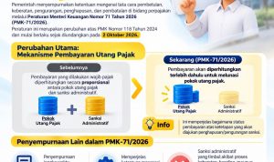 Pemerintah Permudah